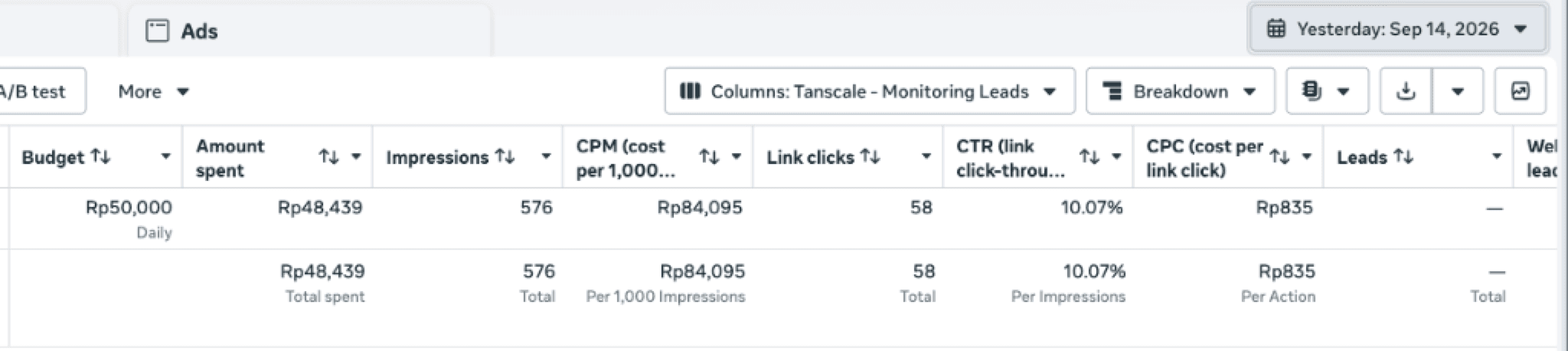 Screenshot Hasil Meta Ads Tanscale - CTR 10.07% dan CPC Rp835